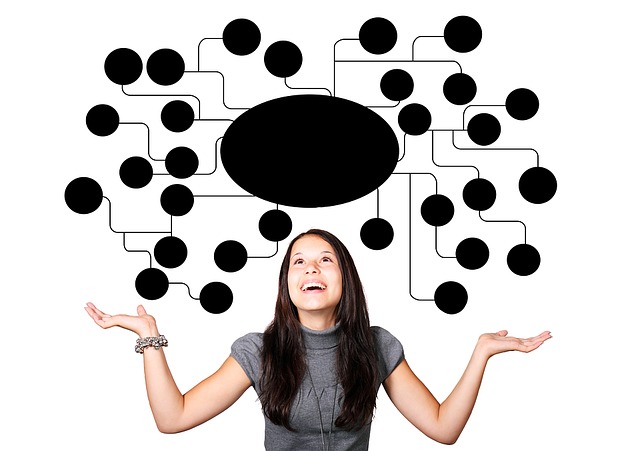 How to Build Your Business English Vocabulary with Mind Maps